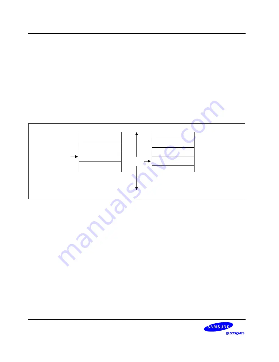 Samsung S3C8248 User Manual Download Page 29