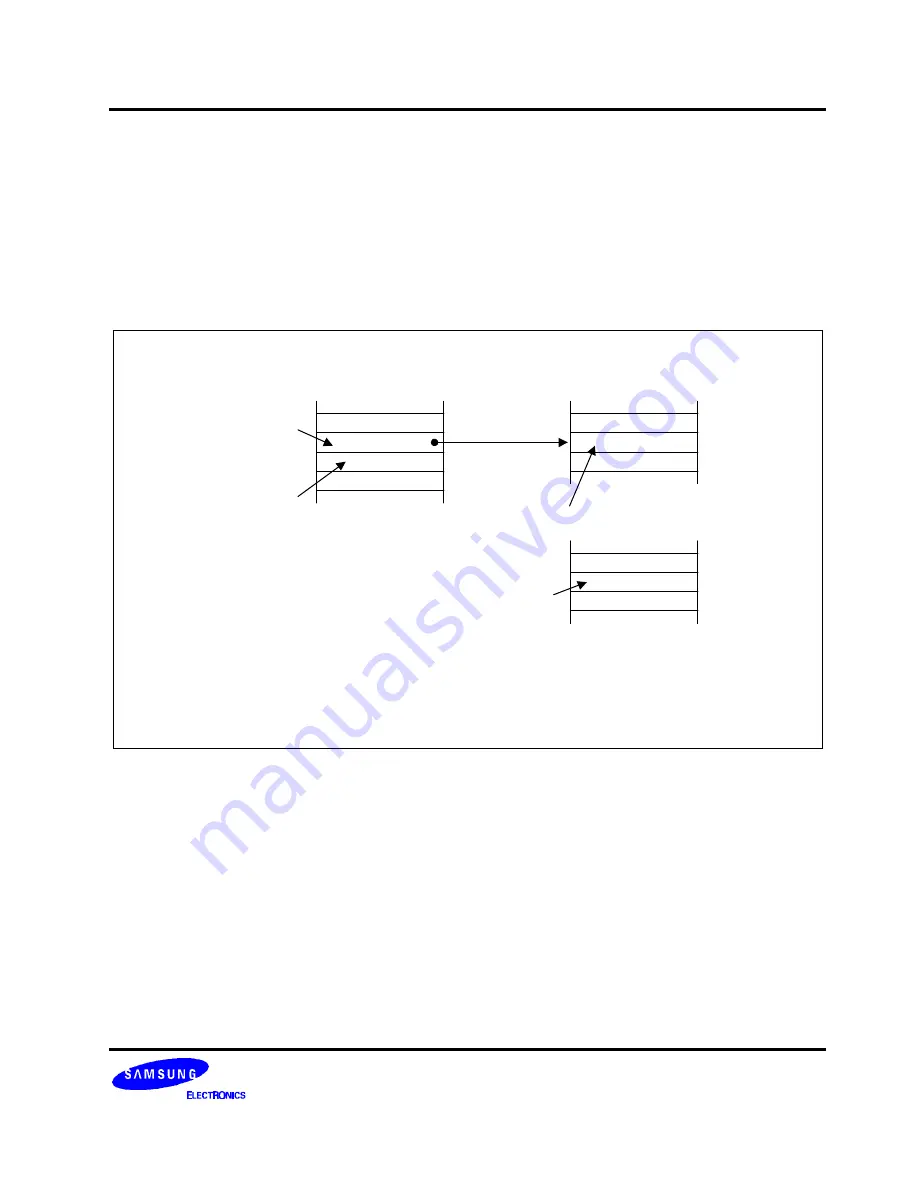 Samsung S3C8248 User Manual Download Page 34