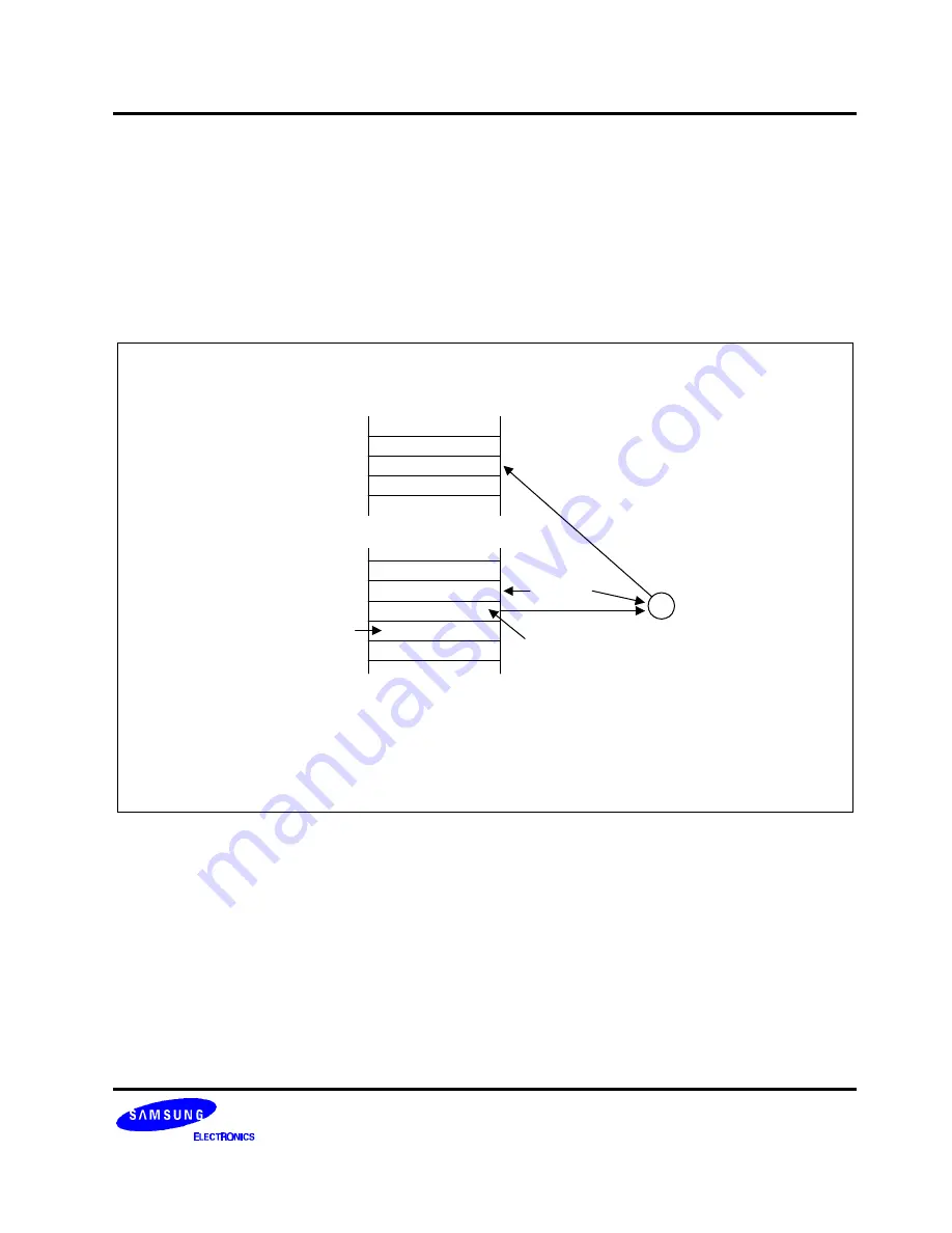 Samsung S3C8248 User Manual Download Page 44