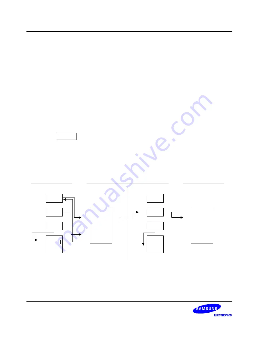 Samsung S3C8248 Скачать руководство пользователя страница 149