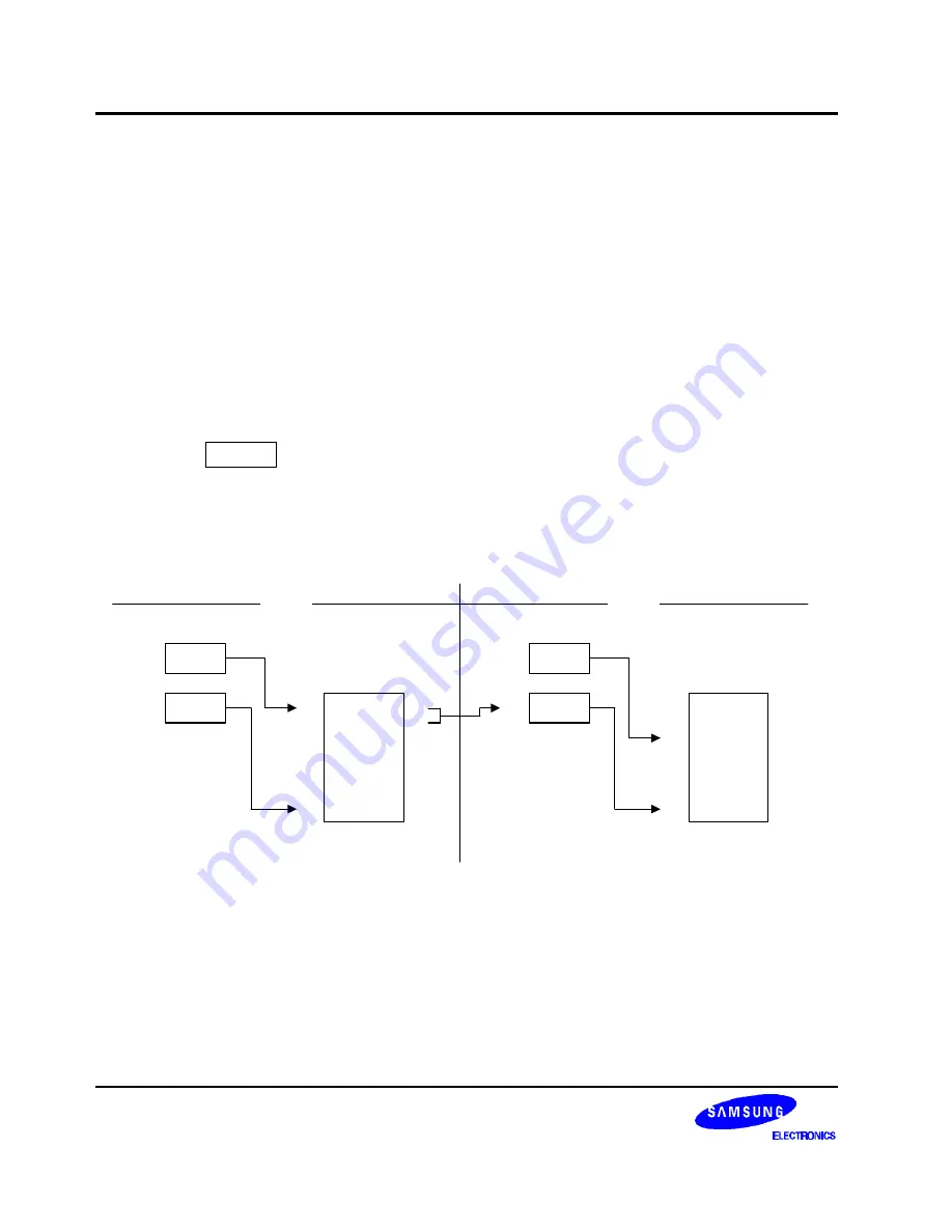 Samsung S3C8248 Скачать руководство пользователя страница 167