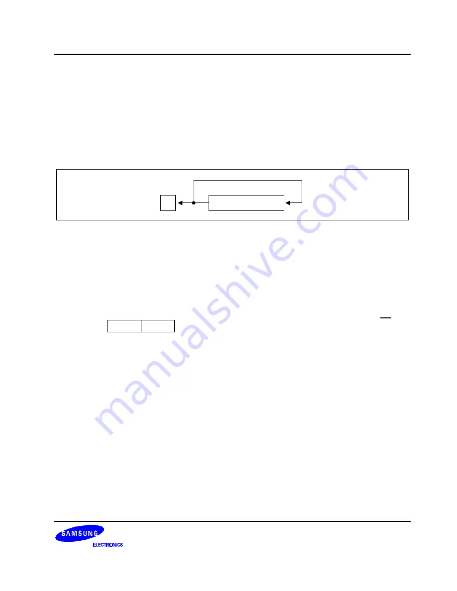 Samsung S3C8248 User Manual Download Page 178