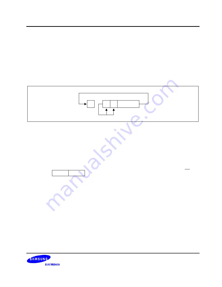 Samsung S3C8248 User Manual Download Page 186