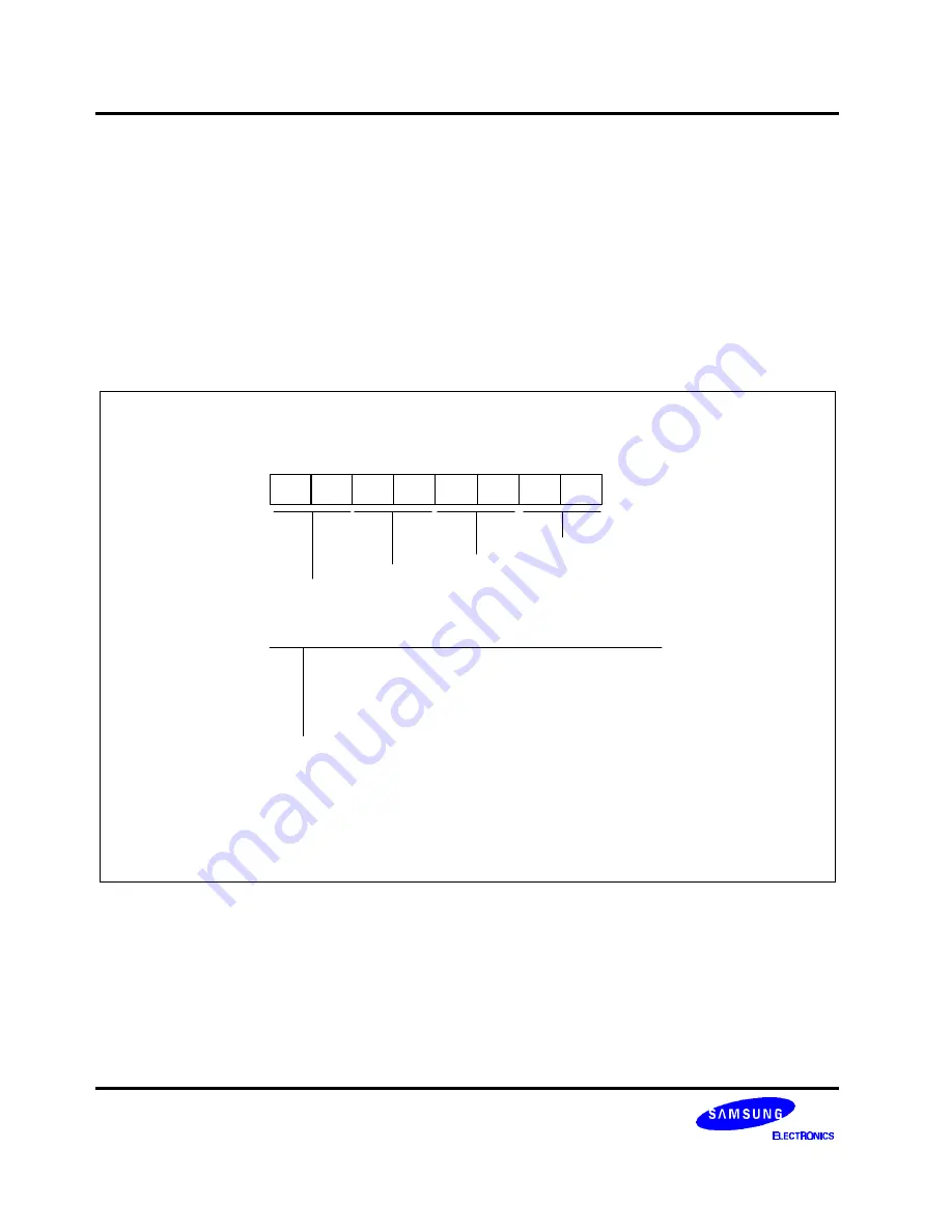 Samsung S3C8248 User Manual Download Page 213