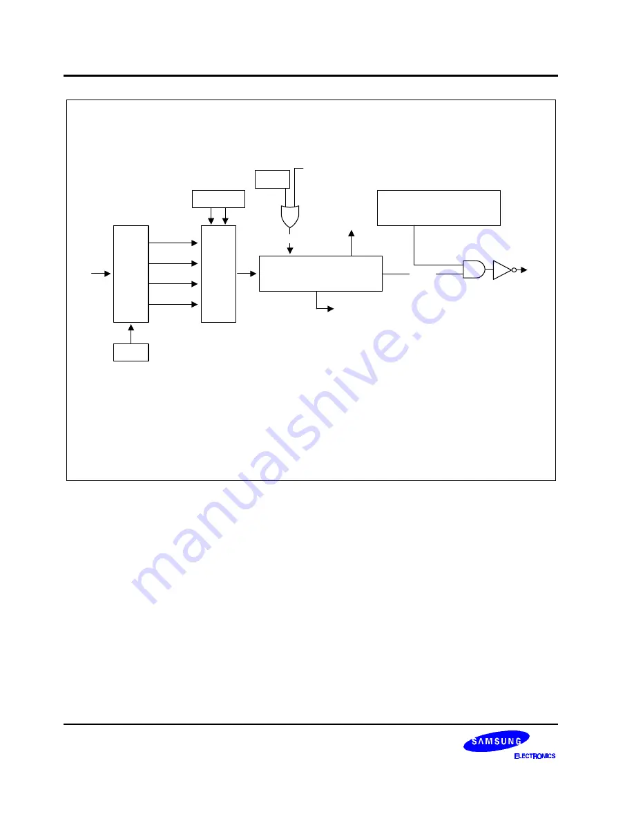 Samsung S3C8248 User Manual Download Page 225