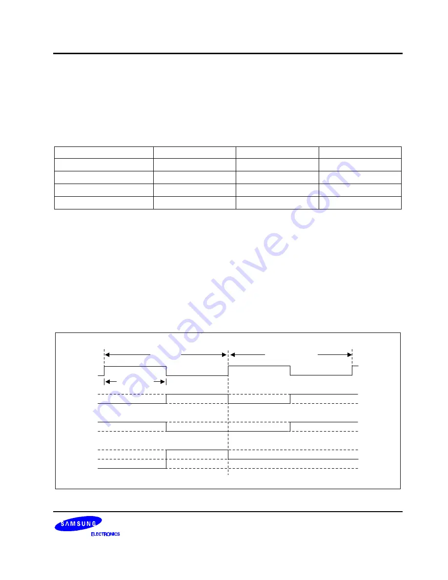 Samsung S3C8248 User Manual Download Page 256