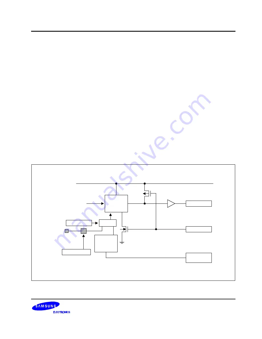 Samsung S3C8248 User Manual Download Page 274