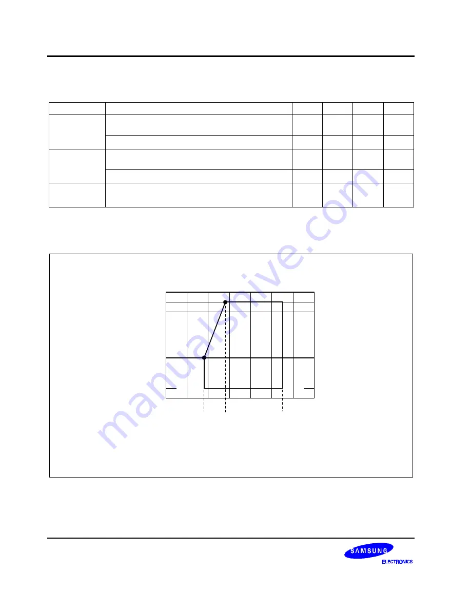 Samsung S3C8248 User Manual Download Page 289