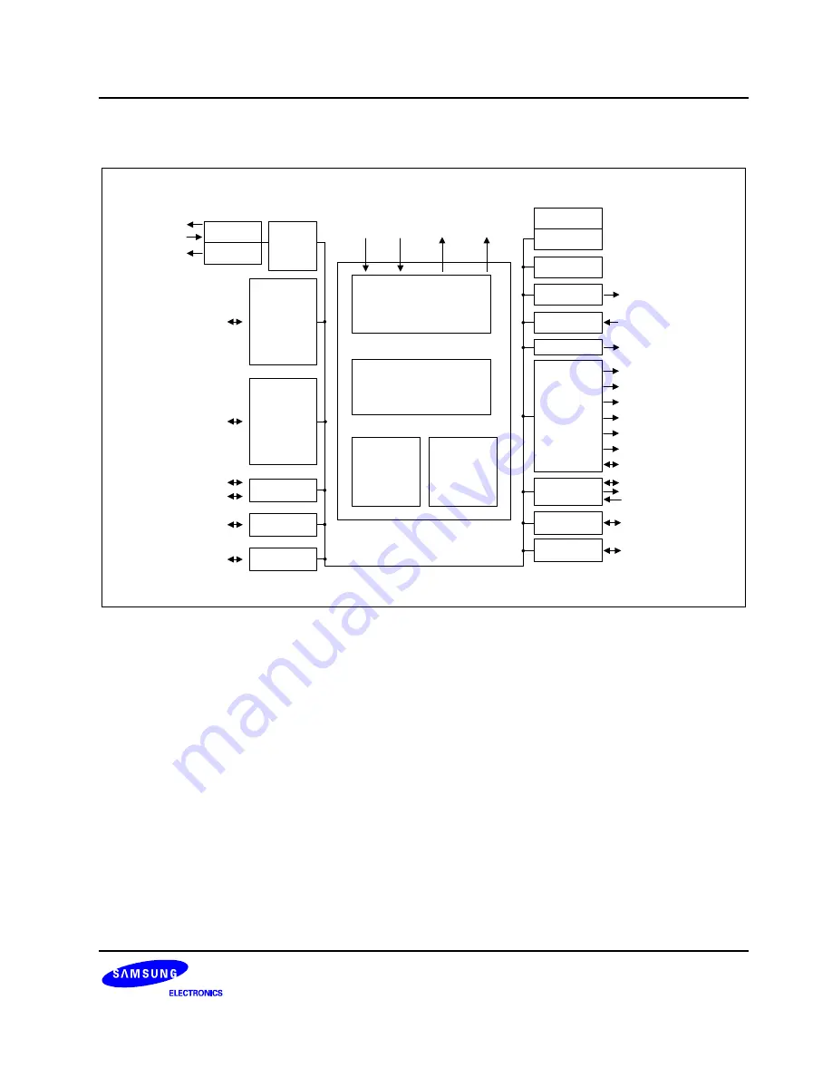 Samsung S3C8275X Скачать руководство пользователя страница 25