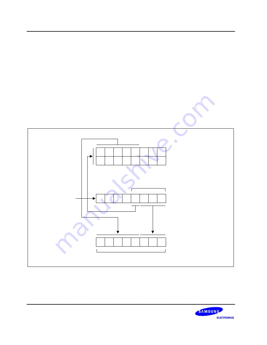 Samsung S3C8275X User Manual Download Page 53