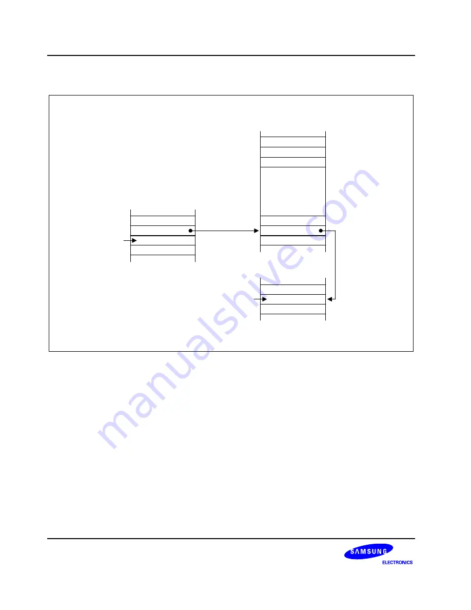 Samsung S3C8275X User Manual Download Page 60