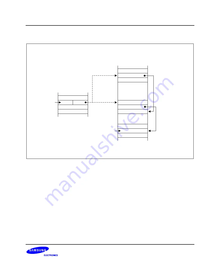 Samsung S3C8275X User Manual Download Page 61