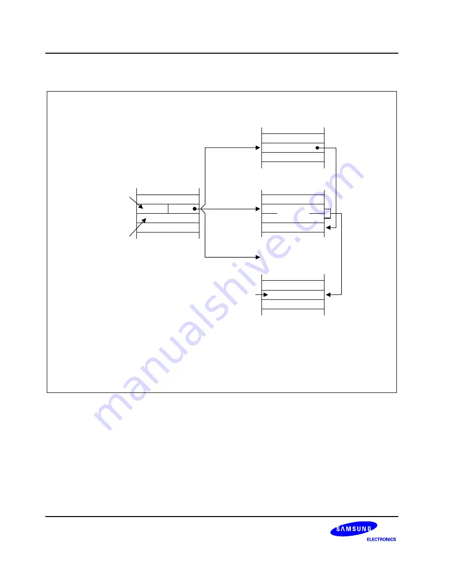 Samsung S3C8275X User Manual Download Page 62