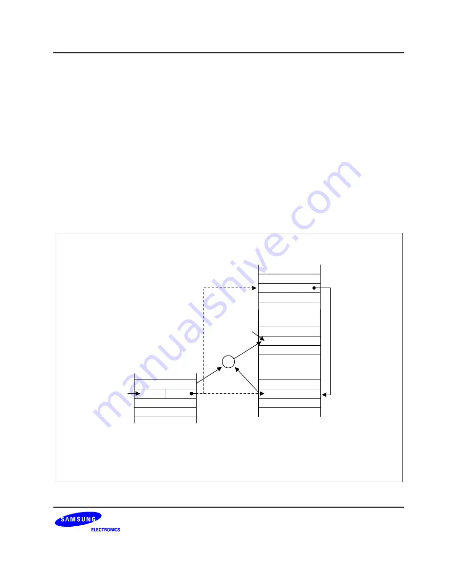 Samsung S3C8275X User Manual Download Page 63