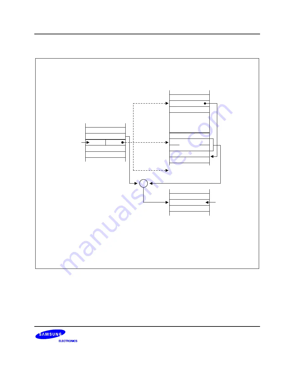 Samsung S3C8275X User Manual Download Page 65