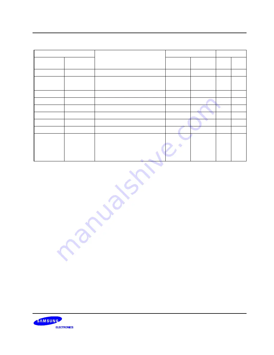 Samsung S3C8275X User Manual Download Page 122