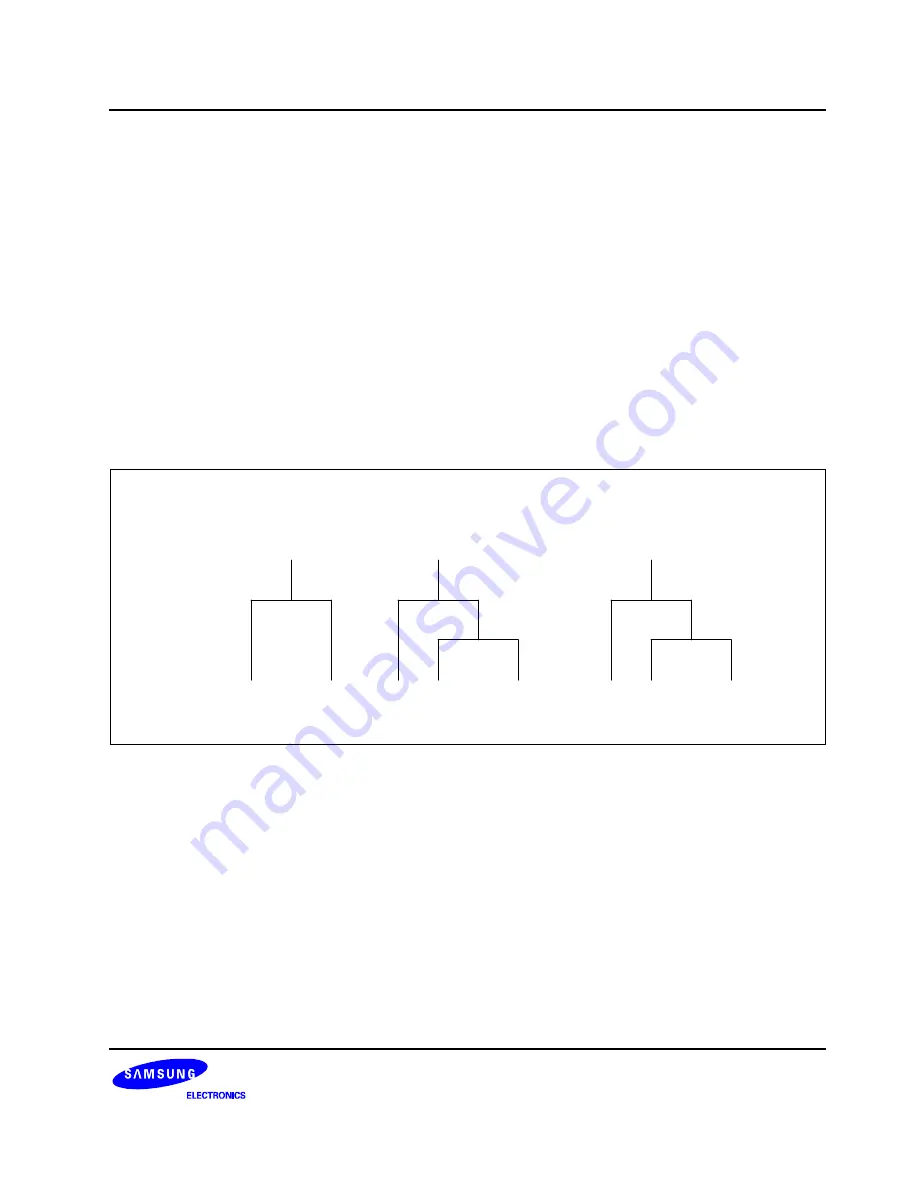 Samsung S3C8275X User Manual Download Page 128