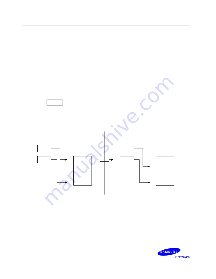 Samsung S3C8275X Скачать руководство пользователя страница 194