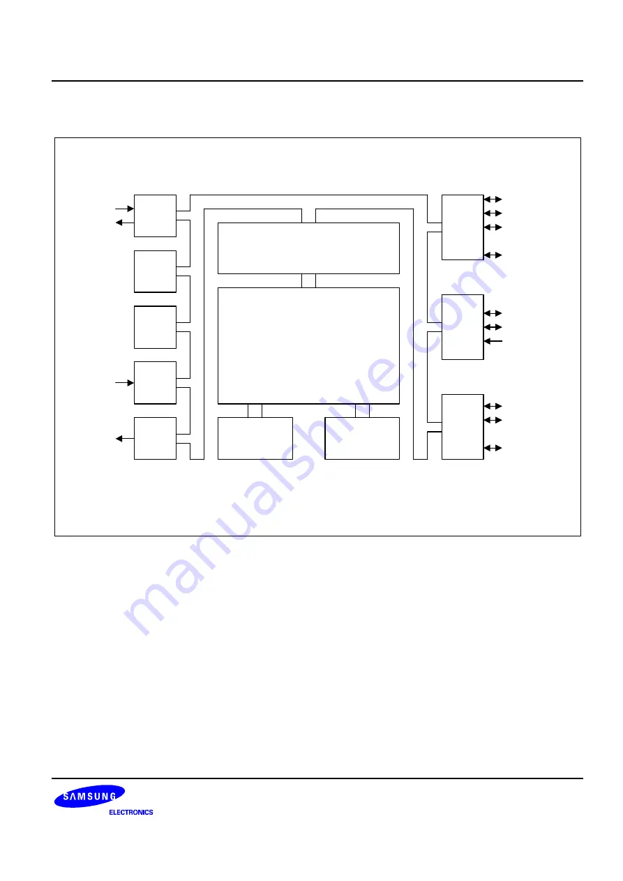 Samsung S3C9454B Скачать руководство пользователя страница 18