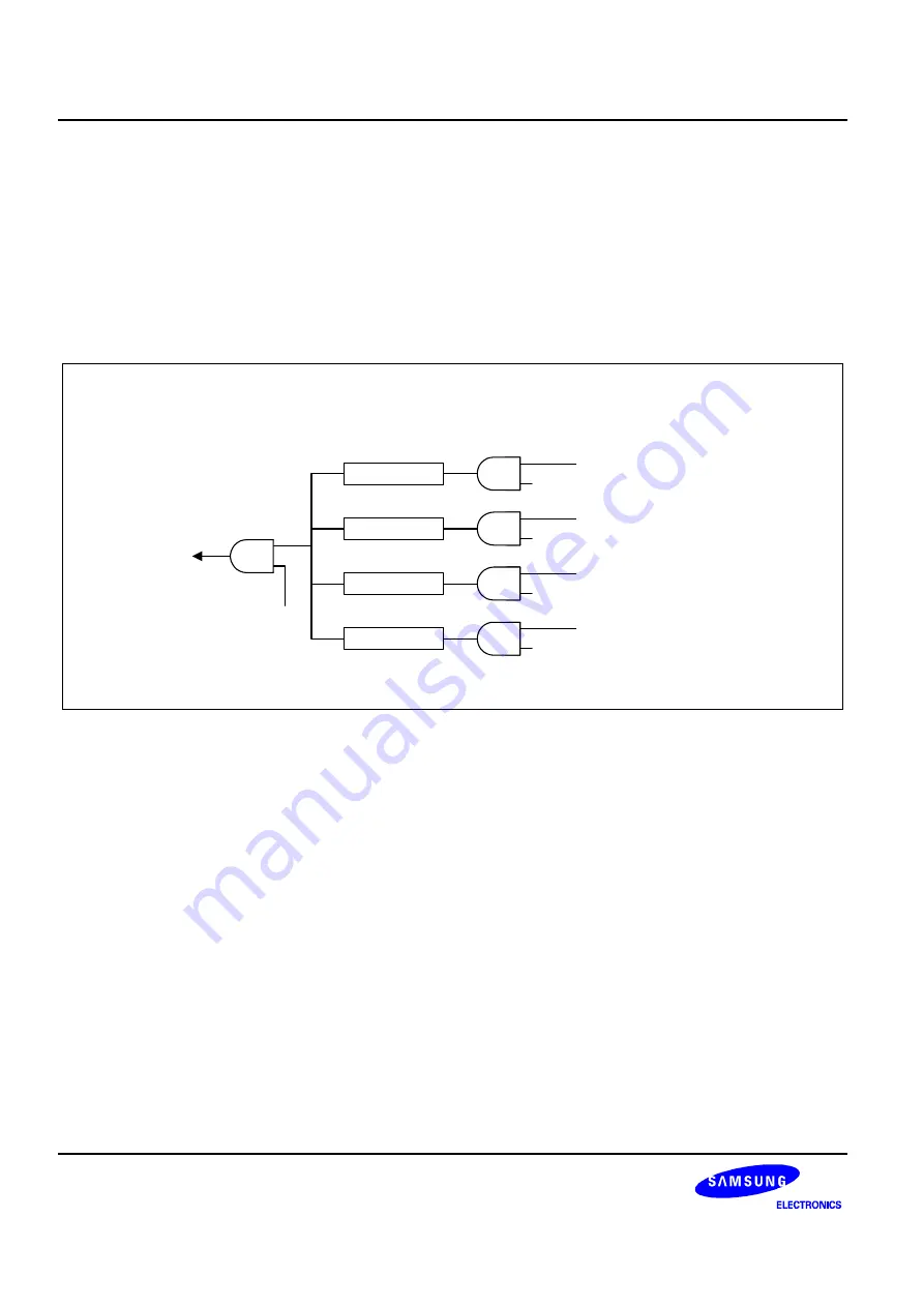 Samsung S3C9454B User Manual Download Page 69