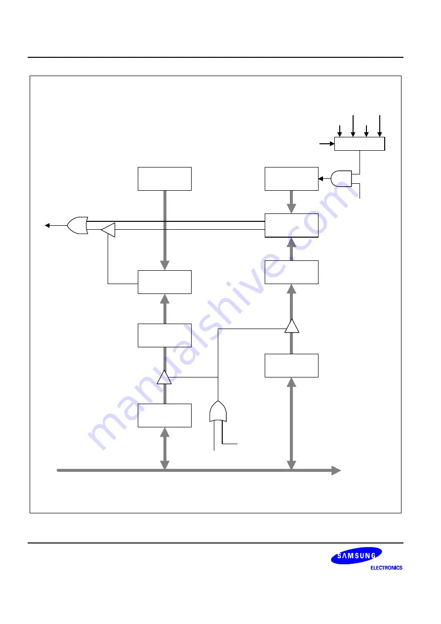 Samsung S3C9454B User Manual Download Page 163