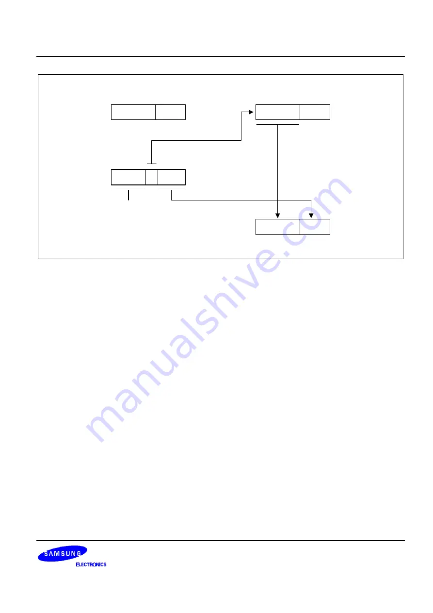 Samsung S3P80C5 User Manual Download Page 46