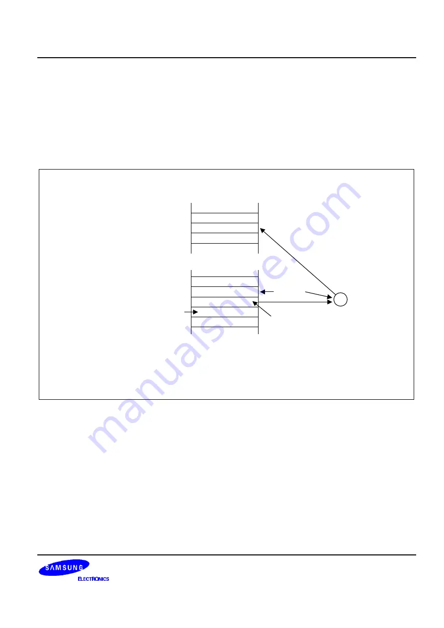 Samsung S3P80C5 User Manual Download Page 62