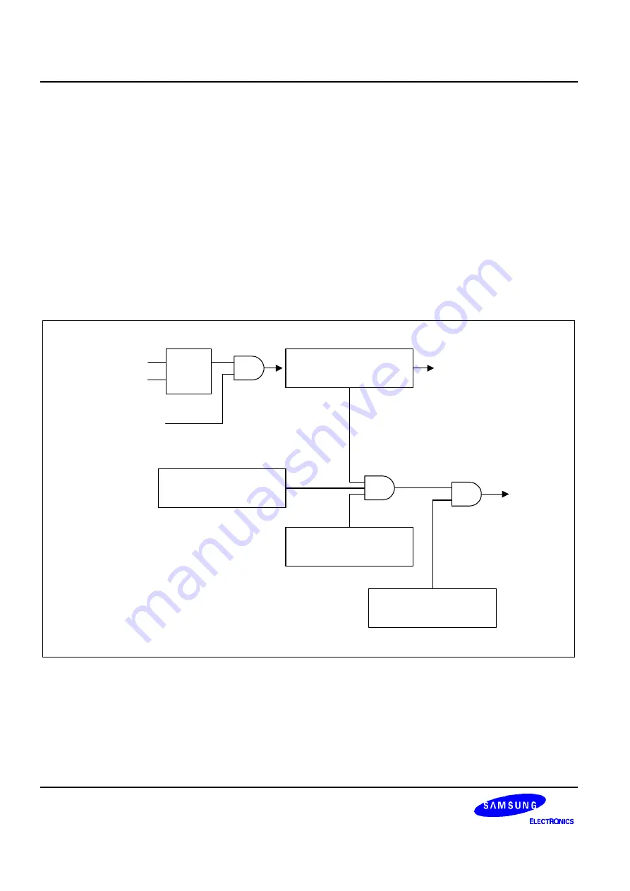 Samsung S3P80C5 User Manual Download Page 99