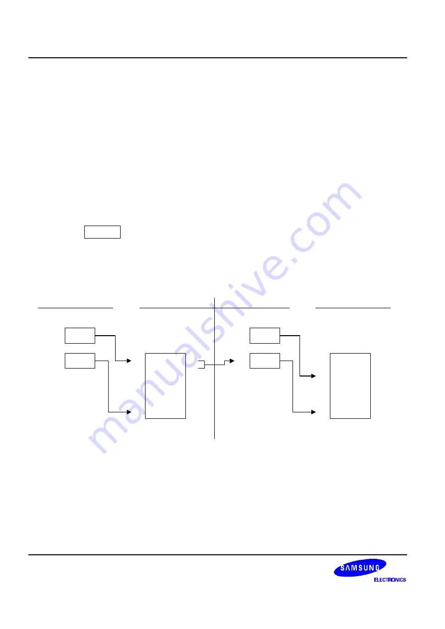 Samsung S3P80C5 User Manual Download Page 169