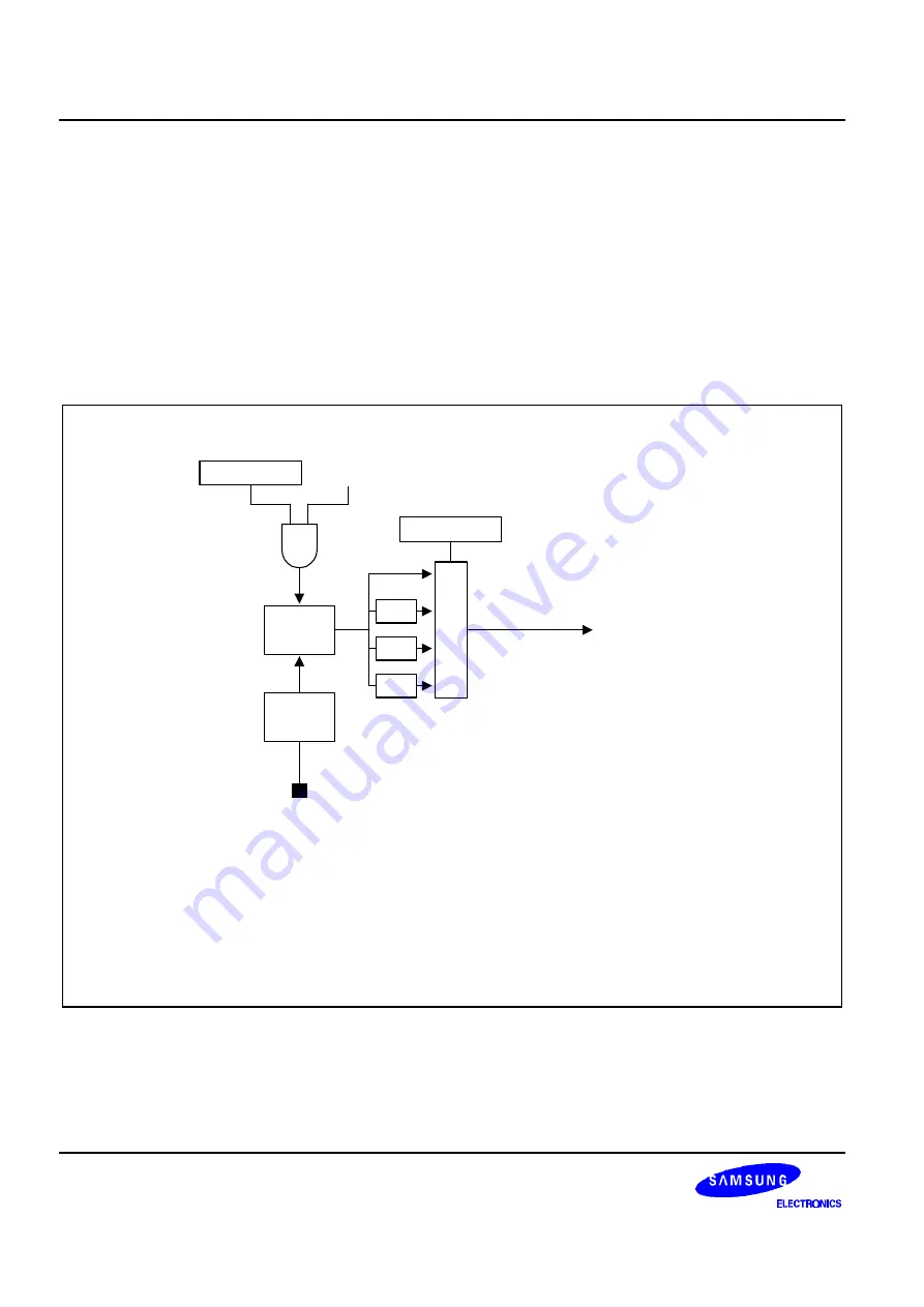 Samsung S3P80C5 User Manual Download Page 199