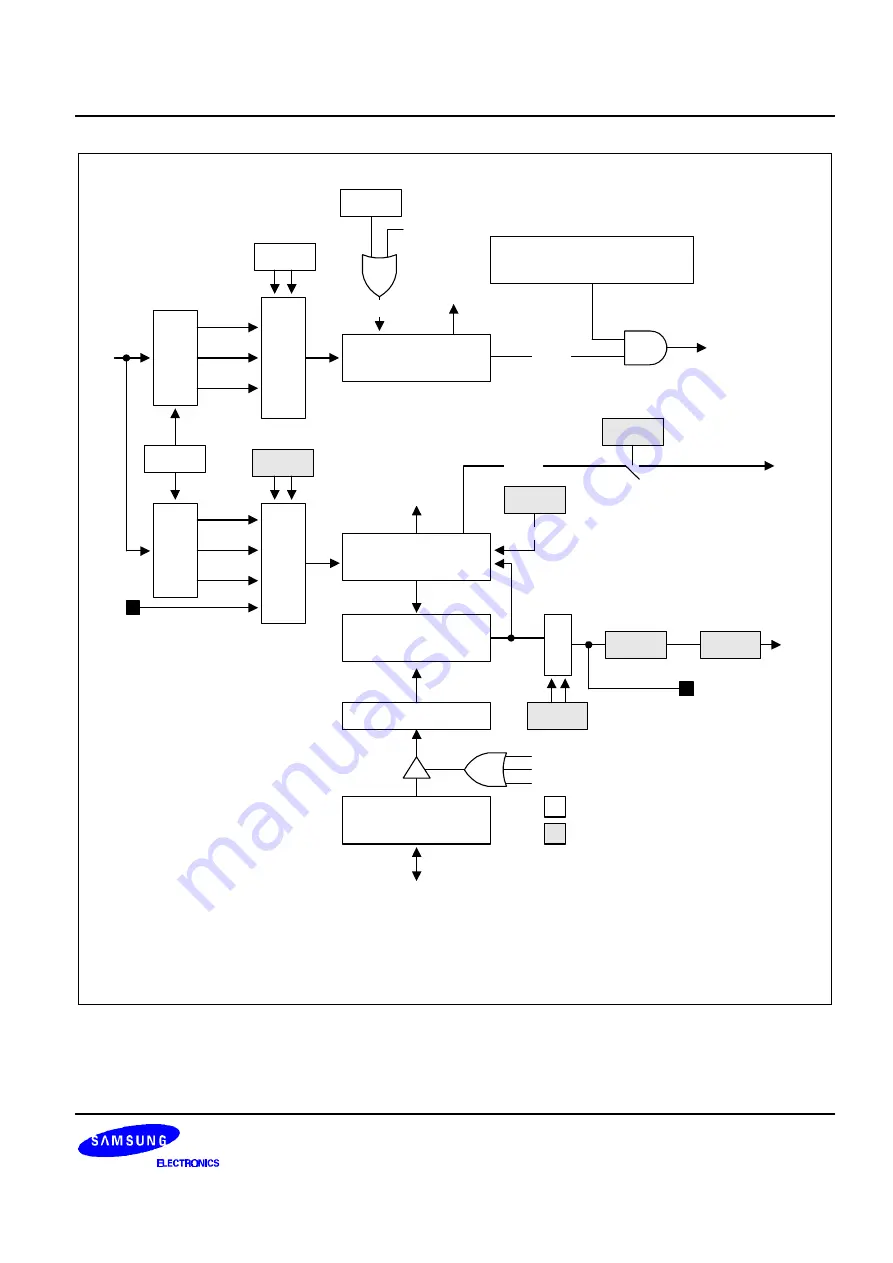 Samsung S3P80C5 User Manual Download Page 228