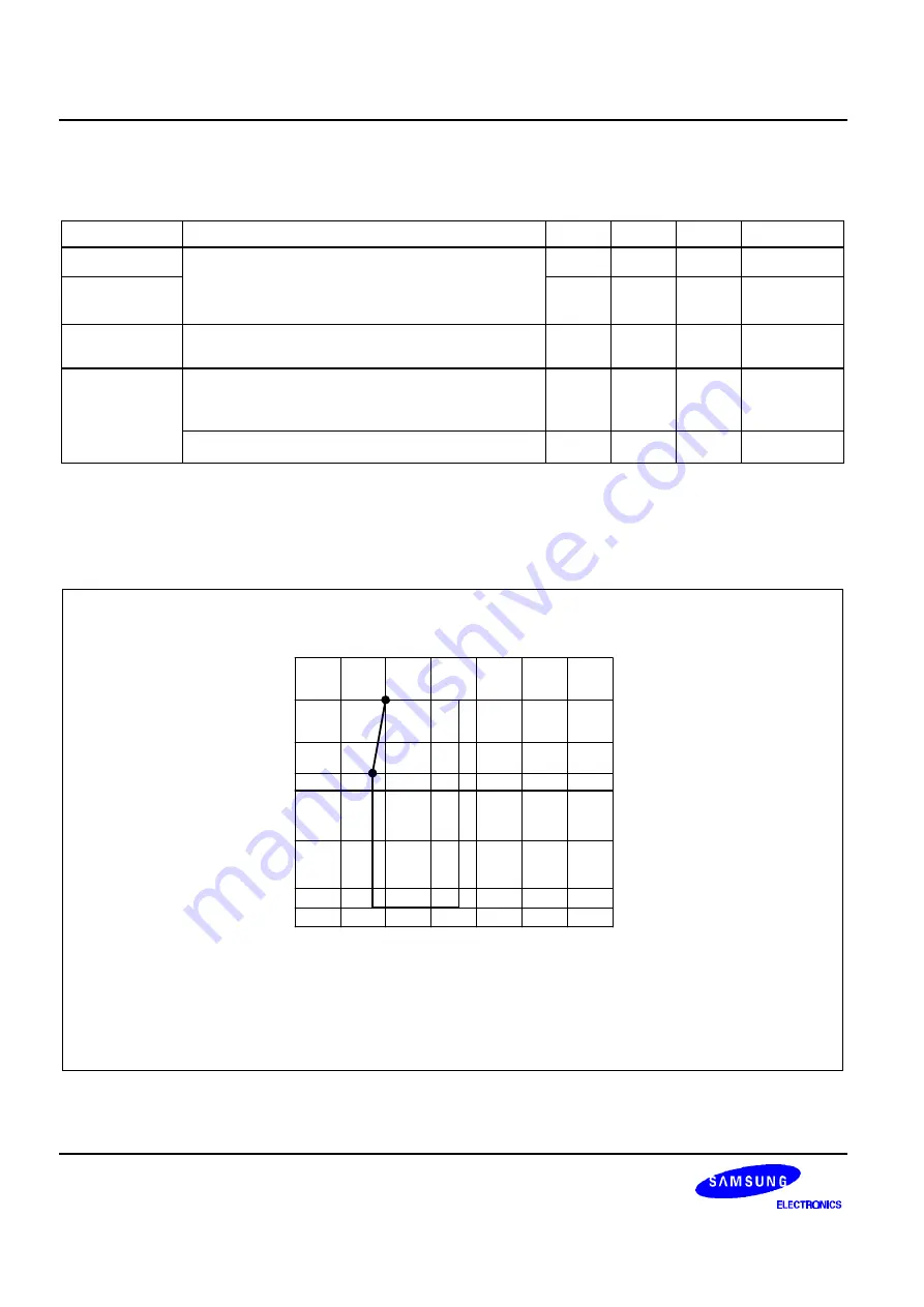 Samsung S3P80C5 User Manual Download Page 251