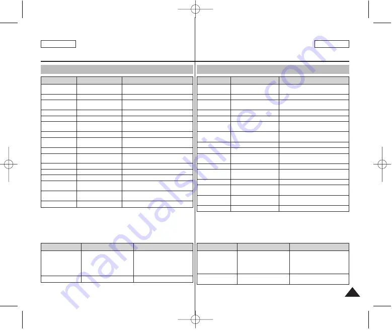 Samsung SC-M2050S Owner'S Instruction Book Download Page 125