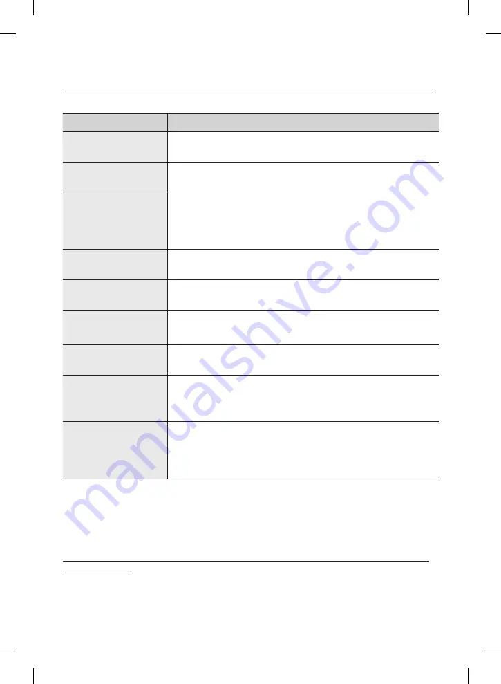 Samsung SC06H70 H Series User Manual Download Page 38