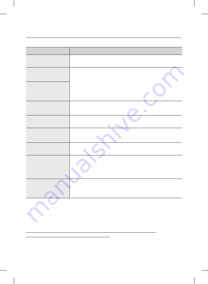 Samsung SC06H70 H Series User Manual Download Page 58