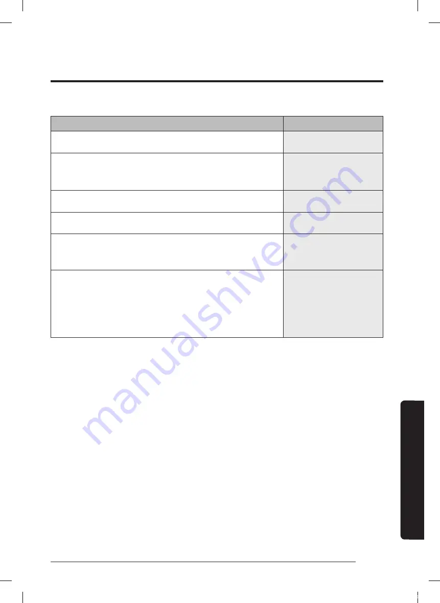 Samsung SC18M2120SB User Manual Download Page 23