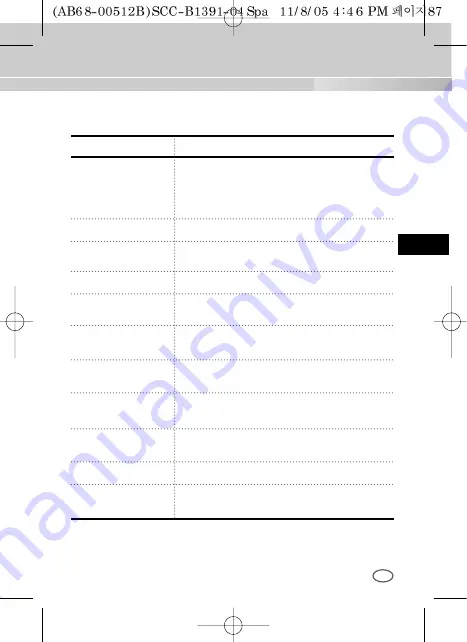 Samsung SCC-B1391 User Manual Download Page 93