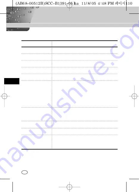 Samsung SCC-B1391 User Manual Download Page 118