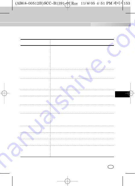 Samsung SCC-B1391 User Manual Download Page 165