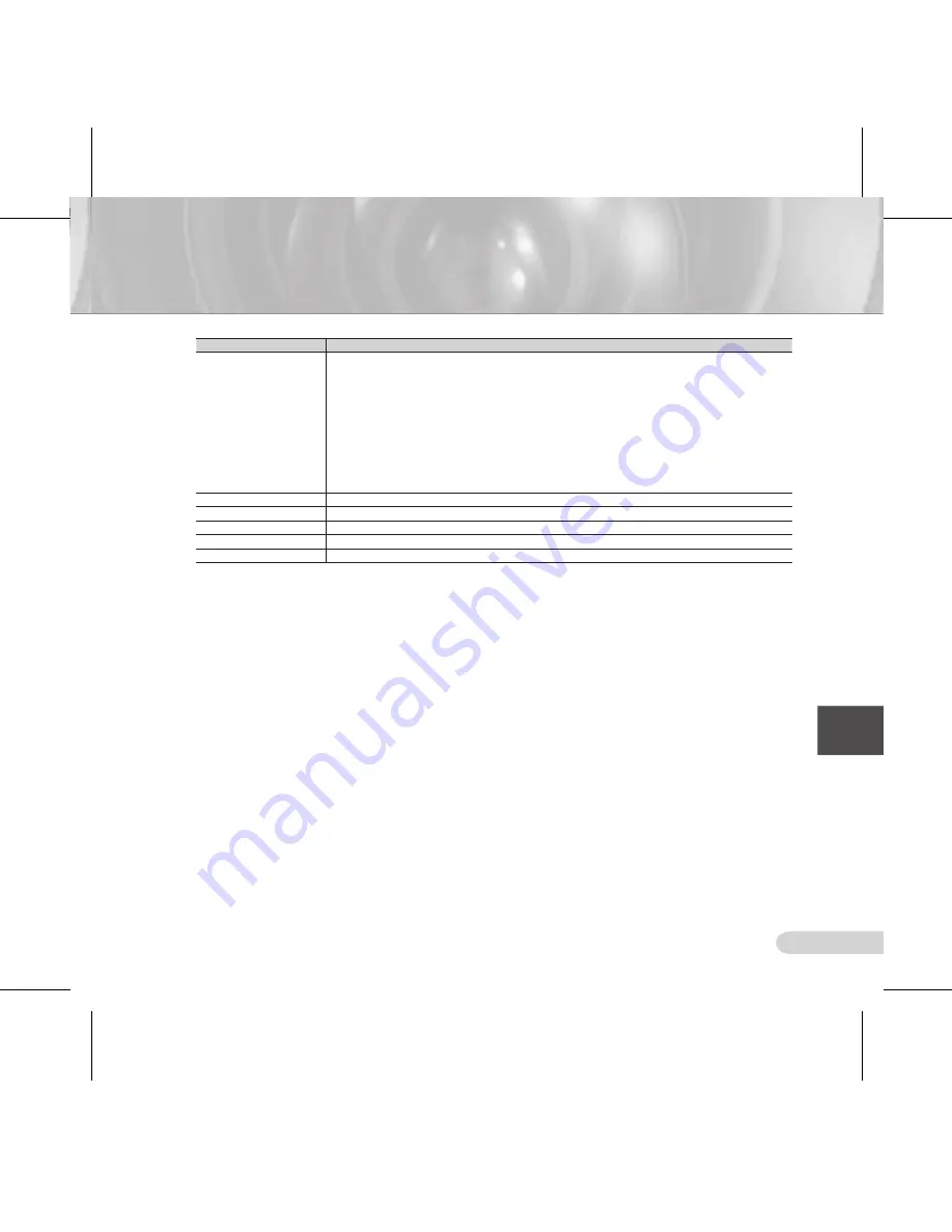 Samsung SCC-B5313 User Manual Download Page 77