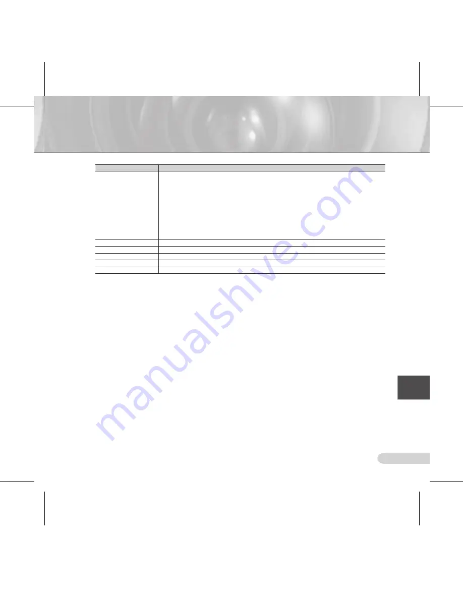 Samsung SCC-B5313 User Manual Download Page 97