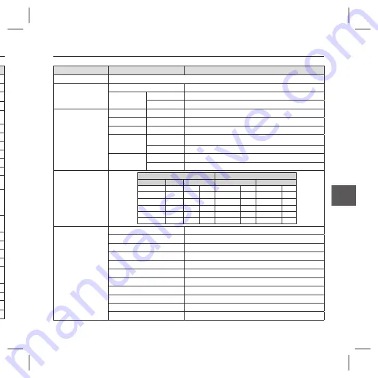 Samsung SCC-B5398 Скачать руководство пользователя страница 101