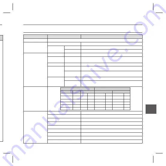 Samsung SCC-B5398 Скачать руководство пользователя страница 134