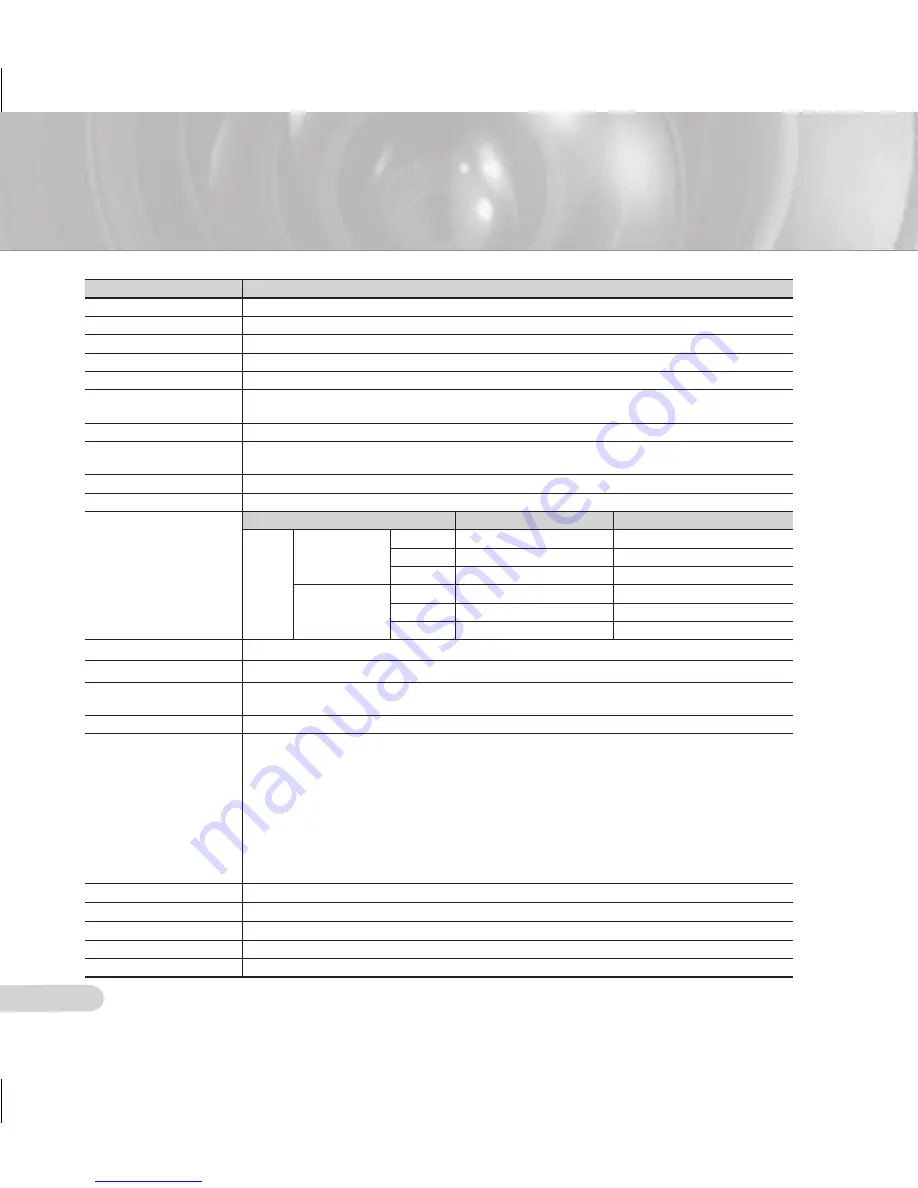 Samsung SCC-B53X Series User Manual Download Page 16