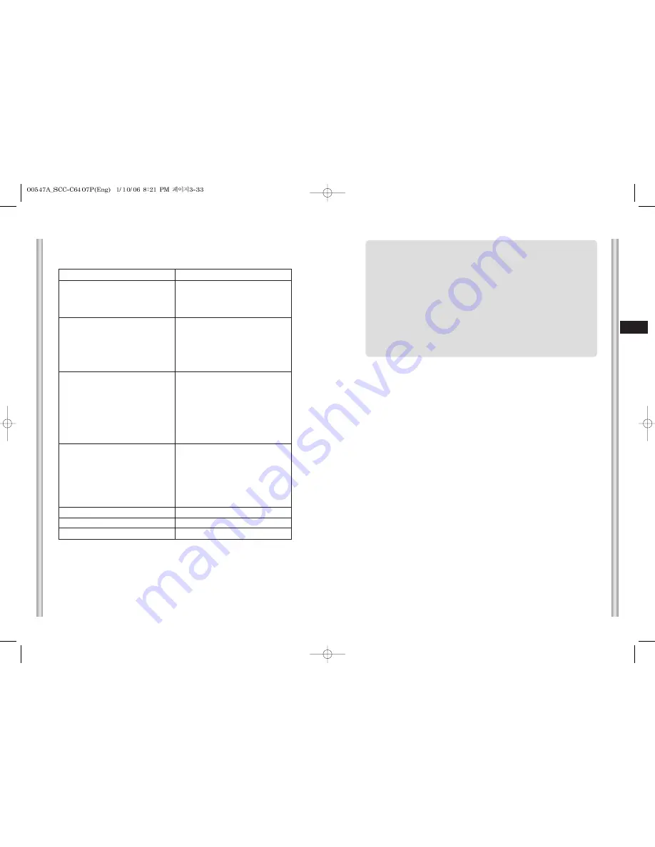 Samsung SCC-C6407(P) Owner'S Instructions Manual Download Page 30