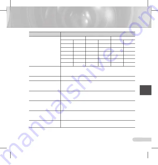 Samsung SCC-C7433(P) User Manual Download Page 243