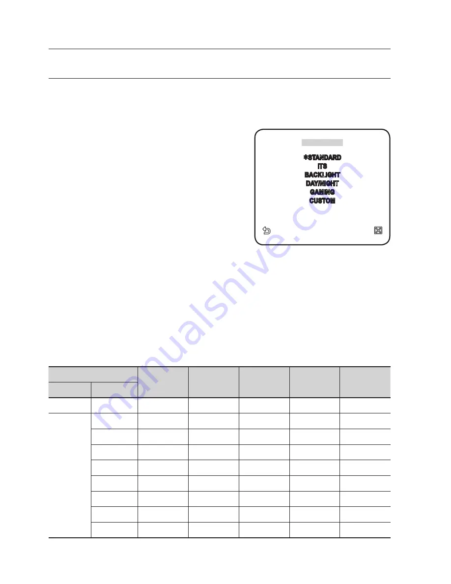 Samsung SCP-3430(P) User Manual Download Page 22