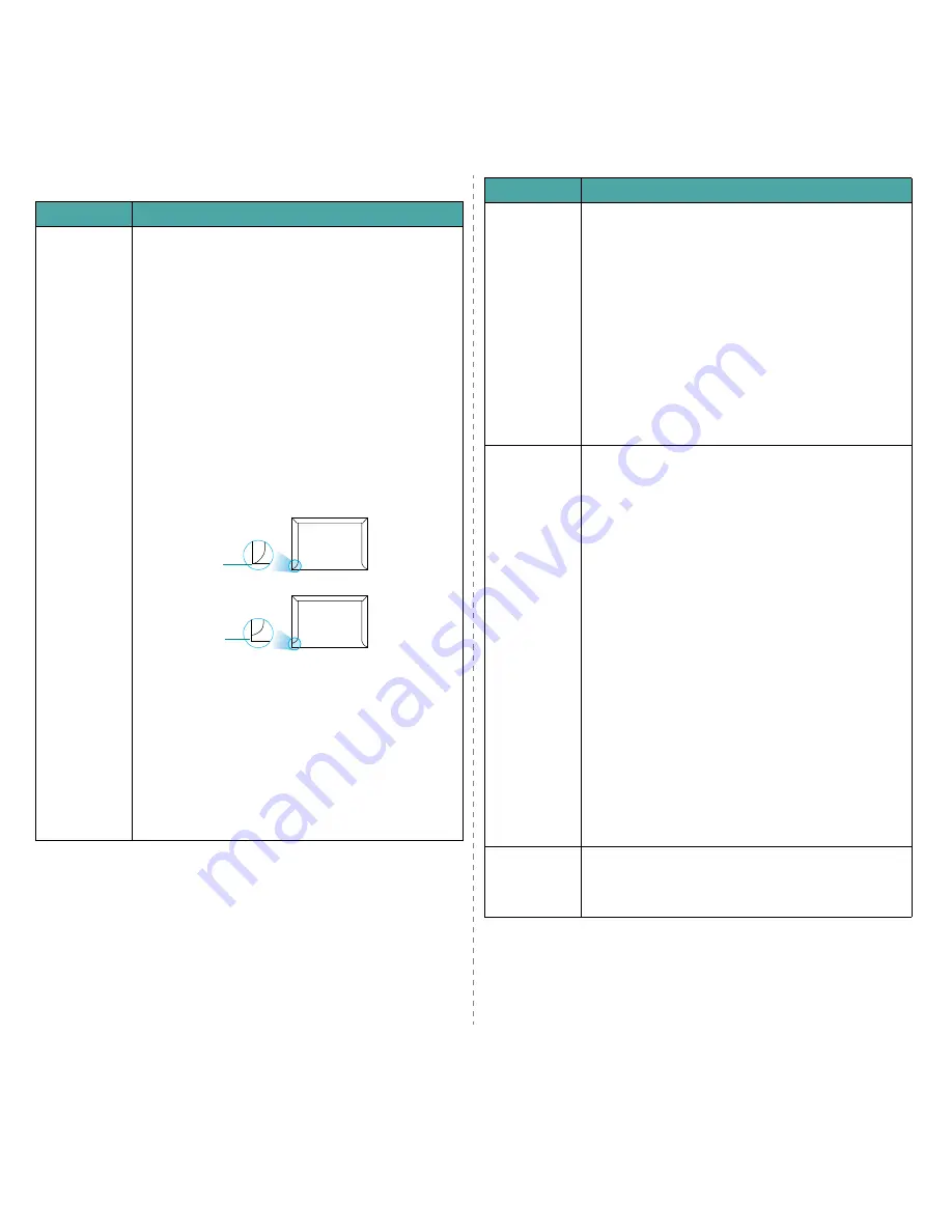 Samsung SCX 4200 - B/W Laser - All-in-One Manual Del Usuario Download Page 25