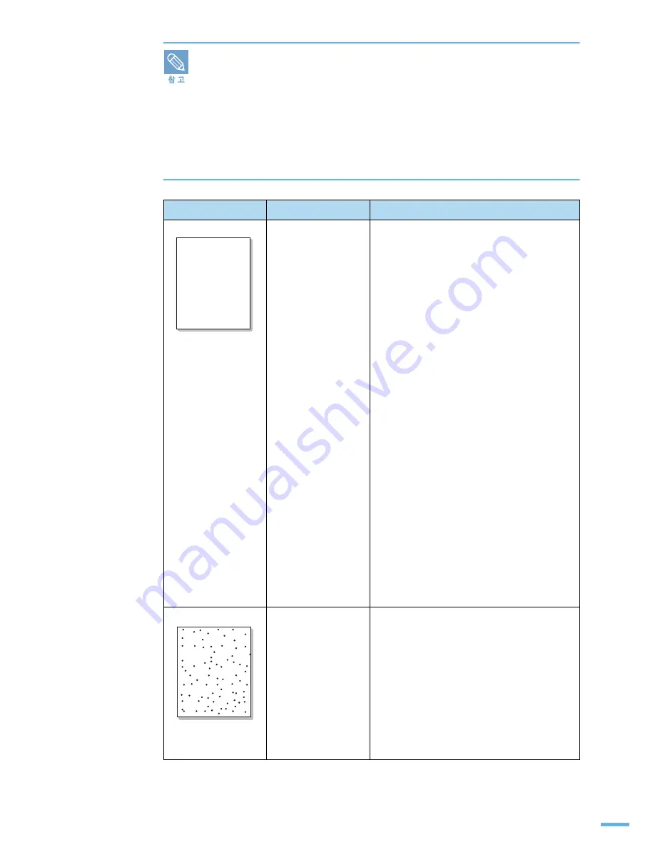 Samsung SCX 4200 - B/W Laser - All-in-One Скачать руководство пользователя страница 136