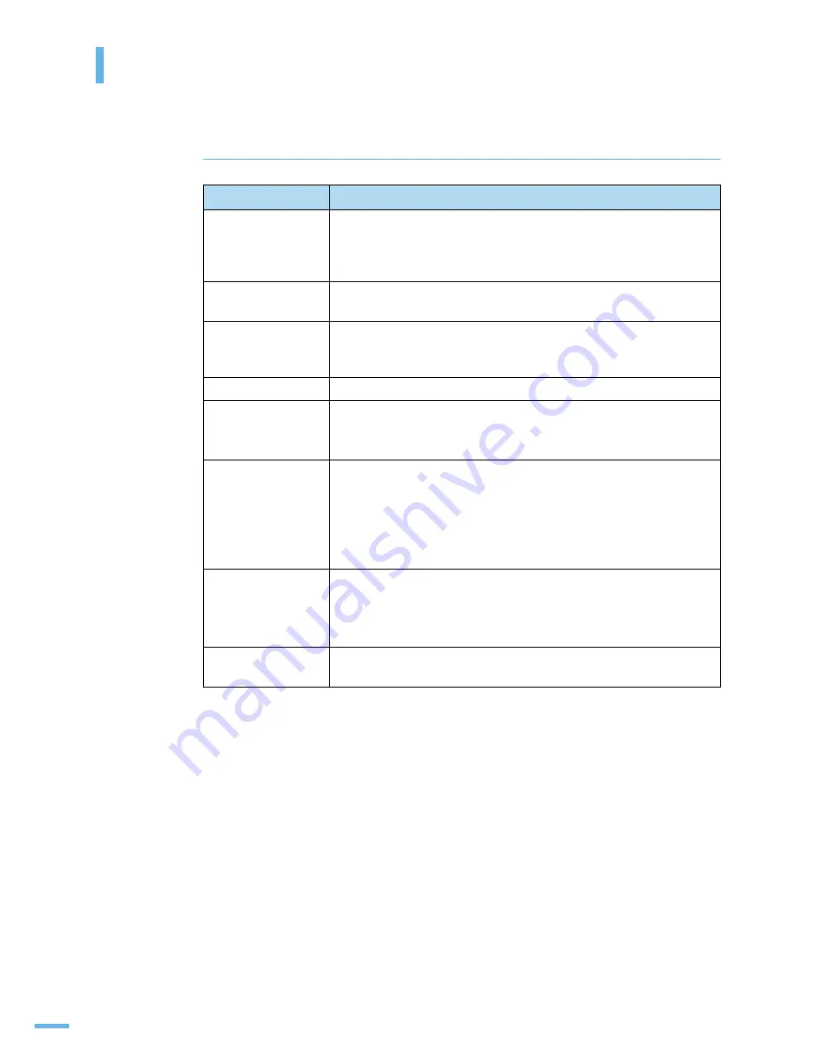 Samsung SCX 4200 - B/W Laser - All-in-One User Manual Download Page 141